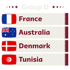group d world football 2022