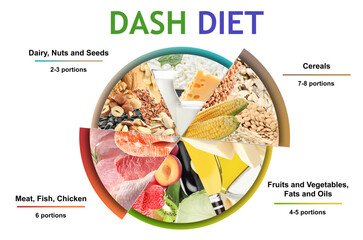 Balanced food for DASH diet to stop hypertension. Assortment of different products on white background - obrazy, fototapety, plakaty