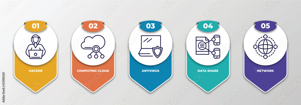 Poster infographic template with thin line icons. infographic for internet security concept. included hacke