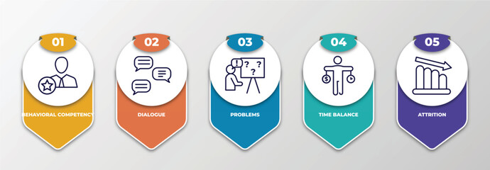 infographic template with thin line icons. infographic for human resources concept. included behavioral competency, dialogue, problems, time balance, attrition editable vector.