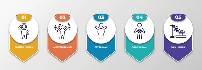infographic template with thin line icons. infographic for feelings concept. included amused human, amazed human, fat human, good sick editable vector. - obrazy, fototapety, plakaty