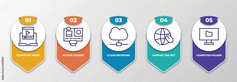 Poster infographic template with thin line icons. infographic for computer concept. included computer video