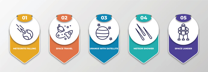 infographic template with thin line icons. infographic for astronomy concept. included meteorite falling, space travel, uranus with satellite, meteor shower, space lander editable vector. © IconArt
