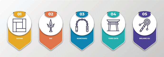 infographic template with thin line icons. infographic for asian concept. included tatami, sai, nunchaku, torii gate, bolang gu editable vector.