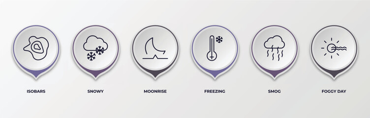 infographic template with outline icons. infographic for weather concept. included isobars, snowy, moonrise, freezing, smog, foggy day editable vector. - obrazy, fototapety, plakaty