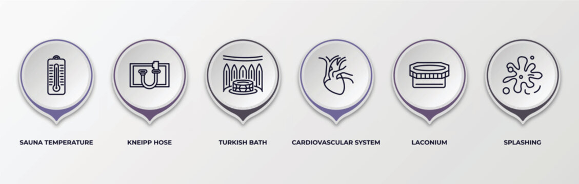 infographic template with outline icons. infographic for sauna concept. included sauna temperature, kneipp hose, turkish bath, cardiovascular system, laconium, splashing editable vector.