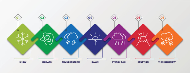 infographic template with linear icons. infographic for weather concept. included snow, isobars, thunderstorm, dawn, steady rain, eruption, thundersnow editable vector. - obrazy, fototapety, plakaty