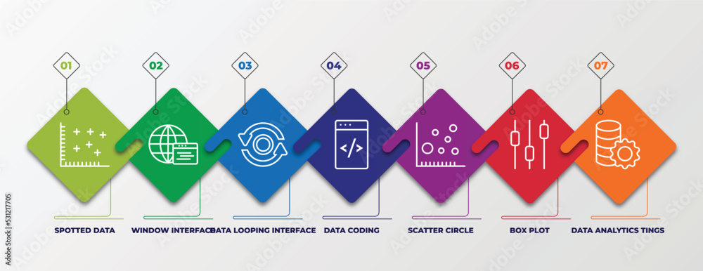 Poster infographic template with linear icons. infographic for user interface concept. included spotted dat