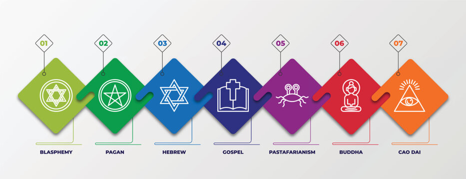 infographic template with linear icons. infographic for religion concept. included blasphemy, pagan, hebrew, gospel, pastafarianism, buddha, cao dai editable vector.