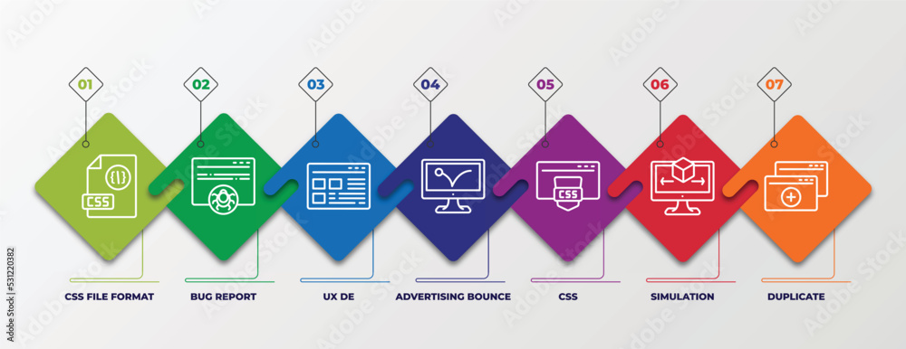 Poster infographic template with linear icons. infographic for programming concept. included css file forma