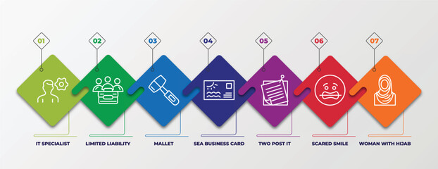 infographic template with linear icons. infographic for other concept. included it specialist, limited liability, mallet, sea business card, two post it, scared smile, woman with hijab editable