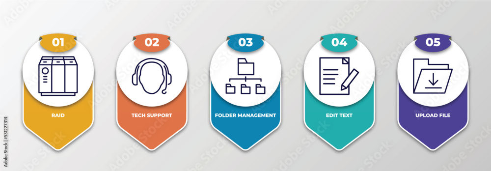 Poster infographic template with thin line icons. infographic for web hosting concept. included raid, tech 
