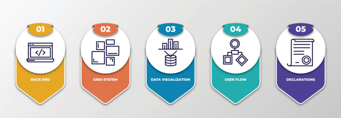 infographic template with thin line icons. infographic for technology concept. included back end, grid system, data visualization, user flow, declarations editable vector.