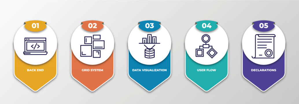 infographic template with thin line icons. infographic for technology concept. included back end, grid system, data visualization, user flow, declarations editable vector.
