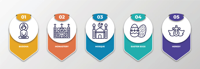 infographic template with thin line icons. infographic for religion concept. included buddha, monastery, mosque, easter eggs, heresy editable vector.