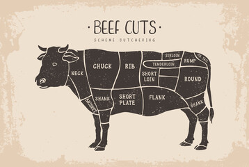 Beef cuts. Poster Butcher diagram for groceries, meat stores, butcher shop
