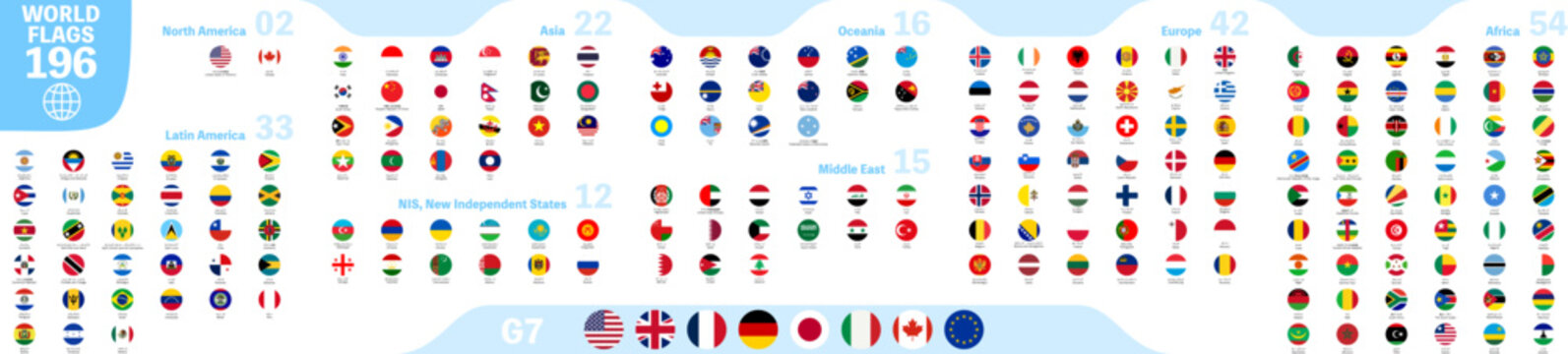 世界の国旗アイコン（地域別）、196ヶ国セット
