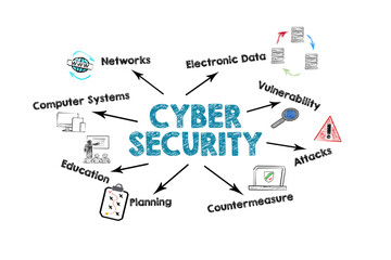 Cyber Security Concept. Illustration with arrows, icons and keywords on a white background