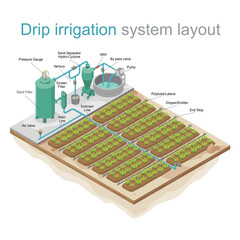 drip irrigation system layout isometric