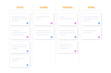 Scrum board methodology