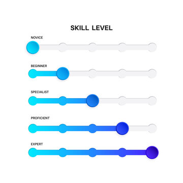 Skill level diagram
