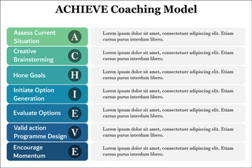 ACHIEVE Coaching Model with Icons and description placeholder in an Infographic template