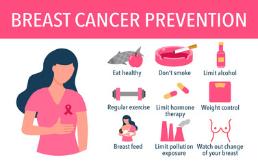 Breast cancer prevention infographic concept vector illustration.