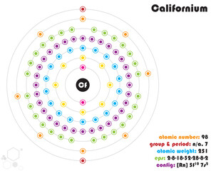 Large and colorful infographic on the element of Californium