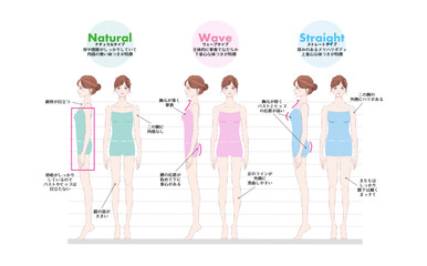 骨格診断イラスト