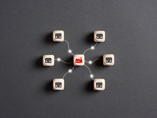 Communication between the manufacturing plant and retail stores.