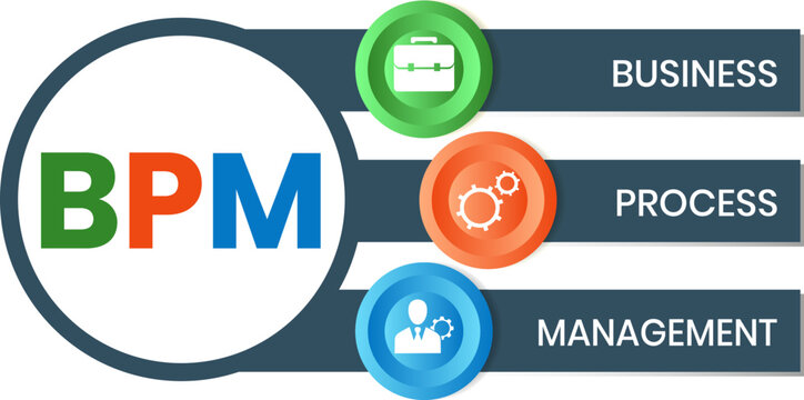 Flat design with people. BPM - Business Process Management. business concept background. Vector illustration for website banner, marketing materials, business presentation, online advertising