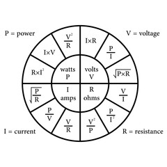 Ohm's law pie chart diagram