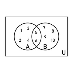 Intersection of two sets and venn diagrams in set theory.