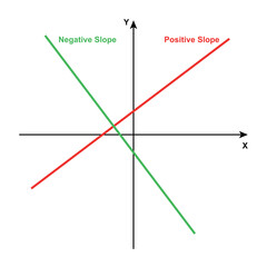 positive and negative slope graph