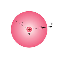 Spherical Gaussian surface centered on a particle with charge q.