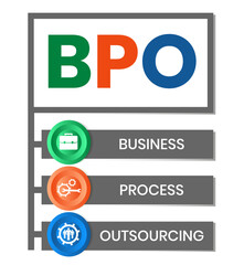 BPO - Business Process Outsourcing. acronym, business concept background. Vector illustration for website banner, marketing materials, business presentation, online