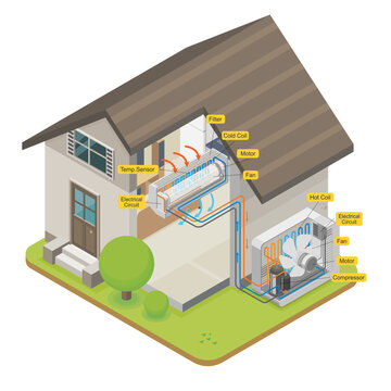 Air Conditioner Home System Isometric Diagram