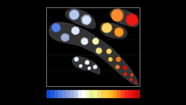 Hertzsprung Russell diagram. animation motion
