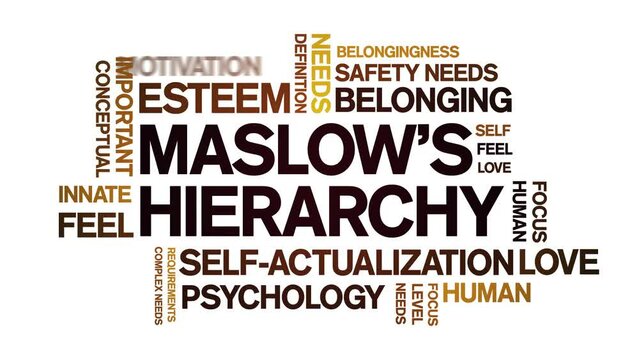 Maslow's Hierarchy animated tag word cloud;text design animation kinetic typography seamless loop.