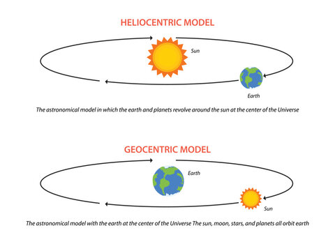 Geocentric Theory