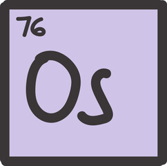 periodic table illustration