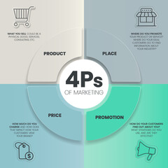 4Ps Model of marketing mix infographic presenation template with icons has 4 steps such as Product, Place, Price and Promotion. Concept for offer the right product in the right place. Diagram vector.