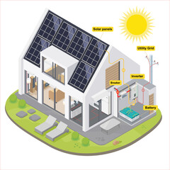 solar cell smart home system diagram isometric