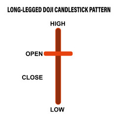 long legs doji candlestick pattern. Vector illustration