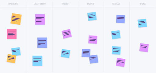 Scrum board methodology