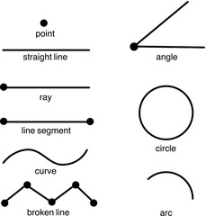 Shapes, study, education, development, for kids, tutorial, lines, arrows, guides, direction, point, segment, ray, straight line, curved line, broken line, circle, arc, angle, preschool, mathematics, a