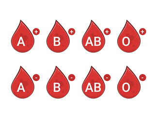 Group of human blood type and Rh factor