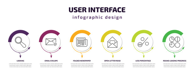 user interface infographic template with icons and 6 step or option. user interface icons such as looking, email evelope, folded newspaper, open letter read email, less percentage, round loading - obrazy, fototapety, plakaty