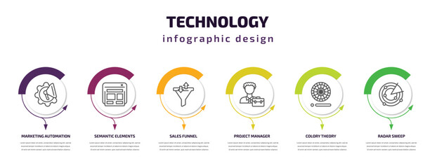 technology infographic template with icons and 6 step or option. technology icons such as marketing automation, semantic elements, sales funnel, project manager, colory theory, radar sweep vector.