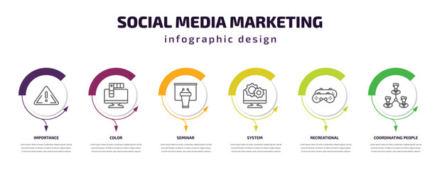 social media marketing infographic template with icons and 6 step or option. social media marketing icons such as importance, color, seminar, system, recreational, coordinating people vector. can be